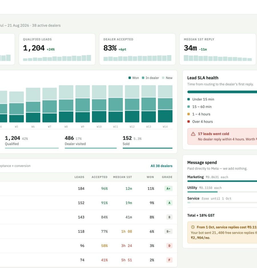 Newtron WhatsApp CRM