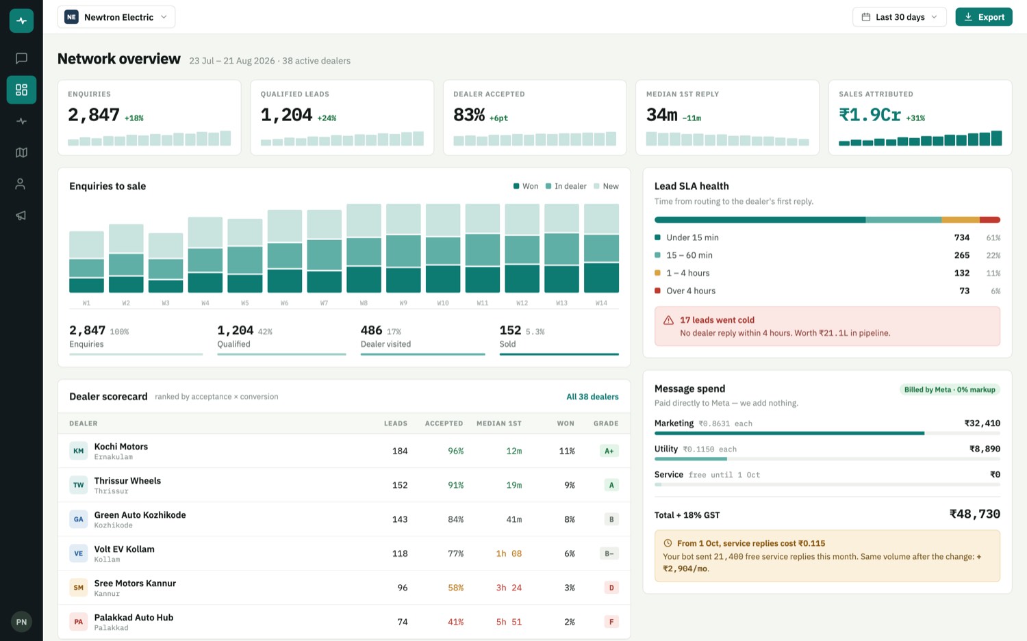 Newtron WhatsApp CRM